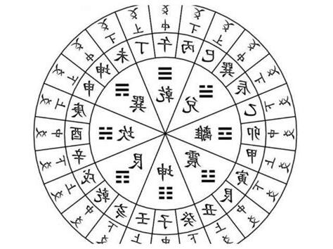 二十四山阴阳