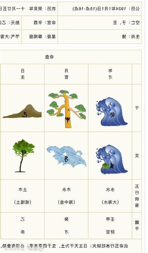 水多土流