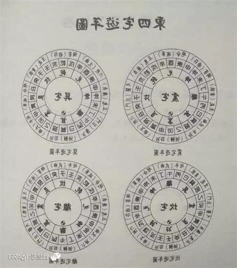 東西四命表