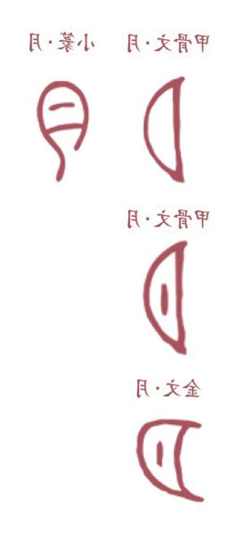 月古字