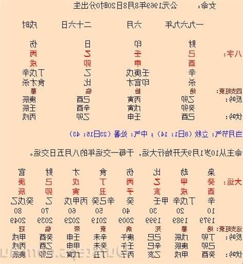 王菲八字