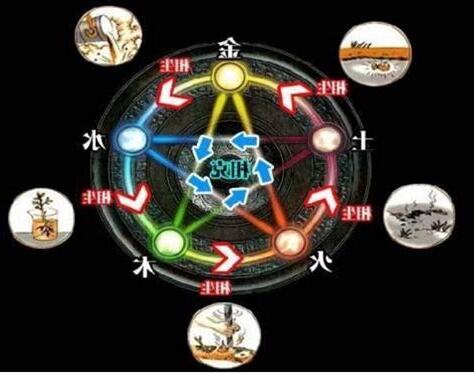 金火水土木