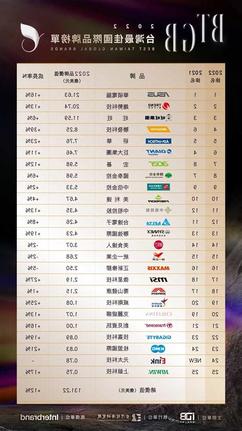 台灣有名的公司