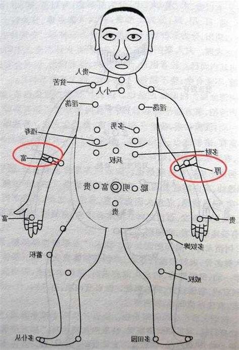 左手臂有痣女