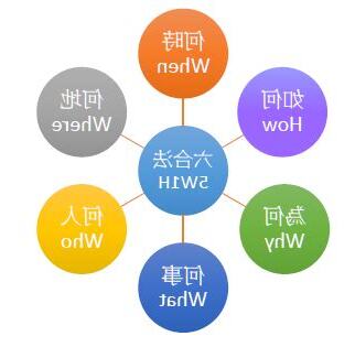 五何法