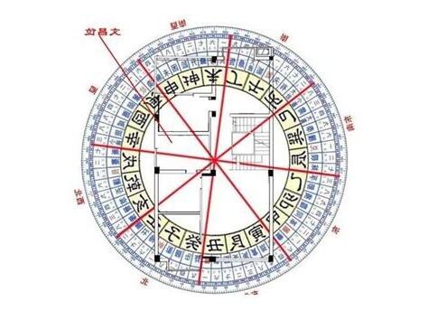 文昌位怎么找