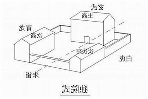 房子前高後低