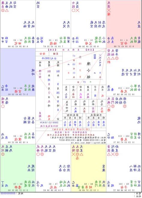 星僑紫微
