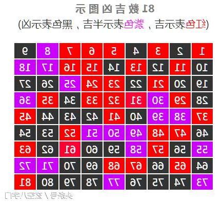 數字吉凶速查表