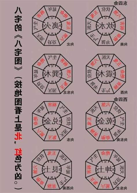 家宅方位