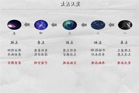 先天五太