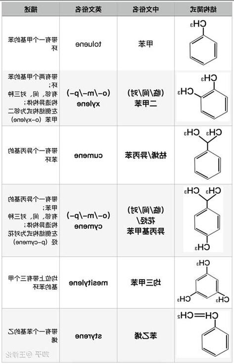 命名的意思