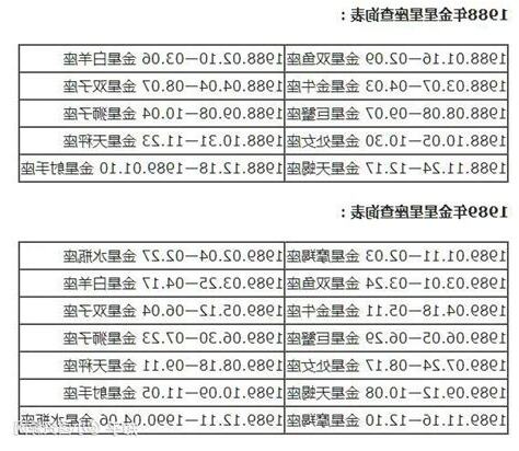 金星星座查詢