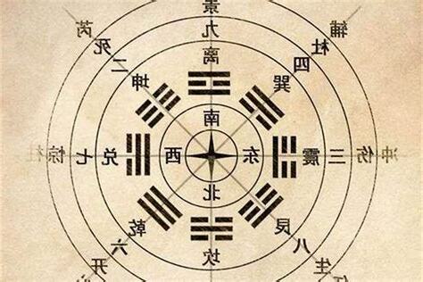 八字起名