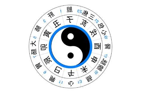 子醜寅卯口訣