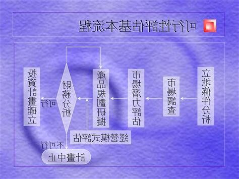 立地條件分析