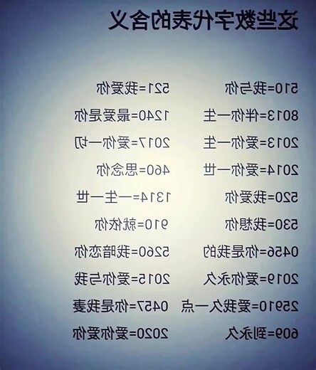 數字的含義