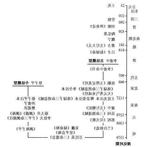 八字前世