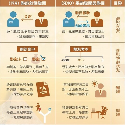 優缺點分析