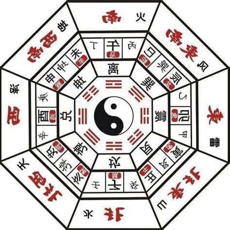 八卦陣原理