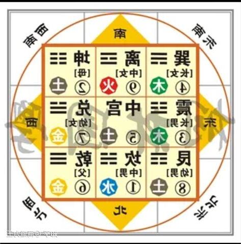 三元九运