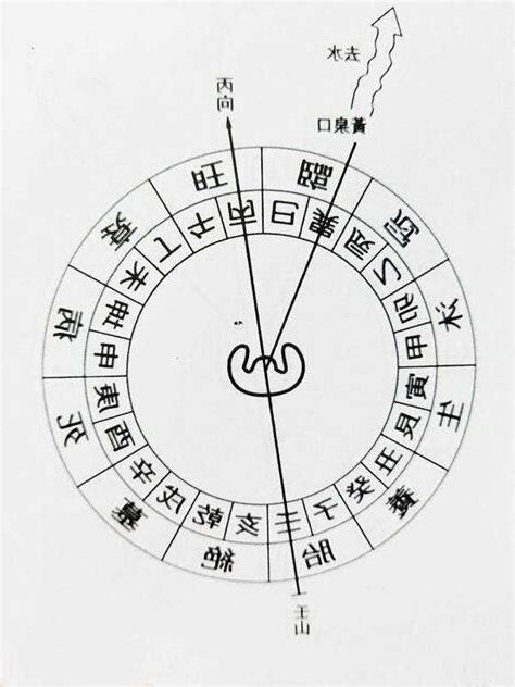 壬丙向