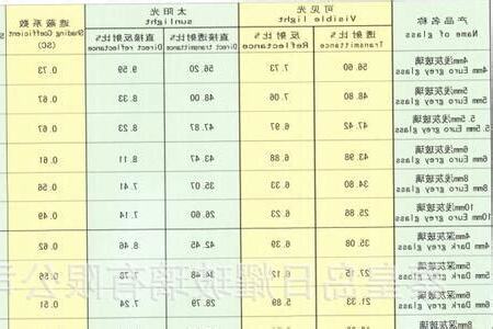 玻璃厚度計算