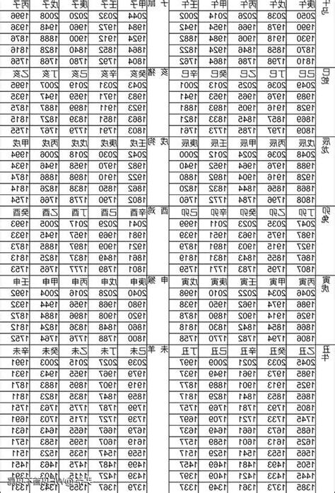年份生肖對照表