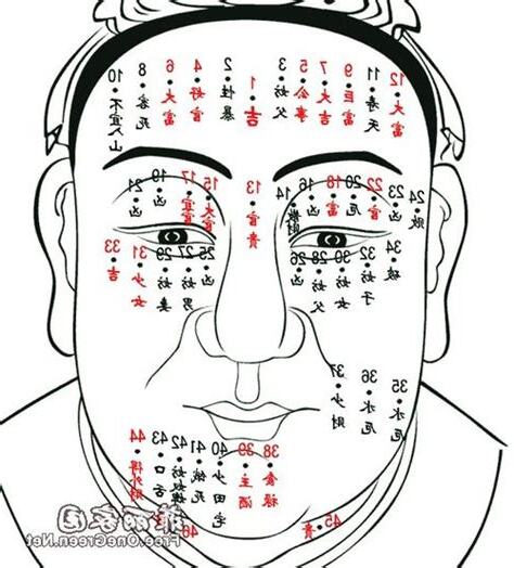 凸痣面相