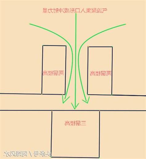路衝定義