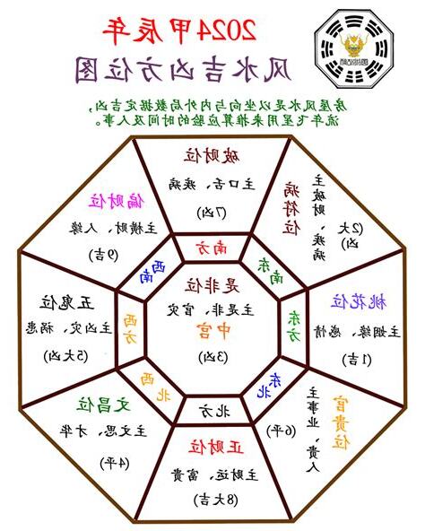 2024风水方位