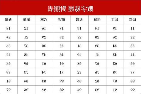 易經數字13