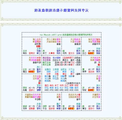 元亨利贞八字排盘