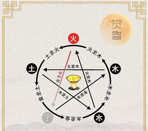 火克金