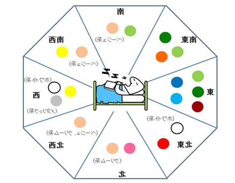風水学