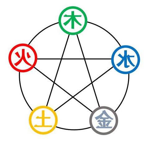 個人五行