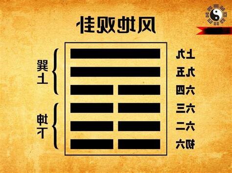 风卦