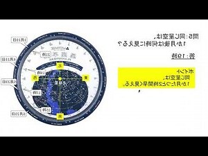 8月10號什麼星座