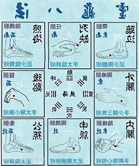 八法穴
