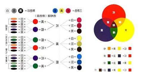 白色是什麼色系