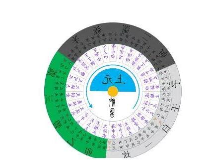 玄空挨星