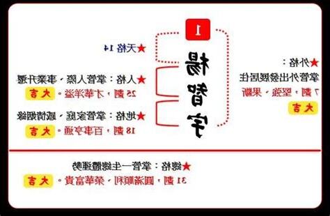 八字命名免費
