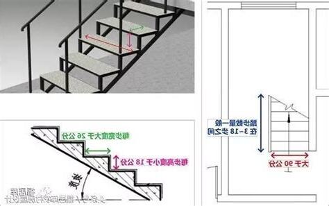 房子樓梯位置