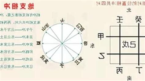 地支相沖化解