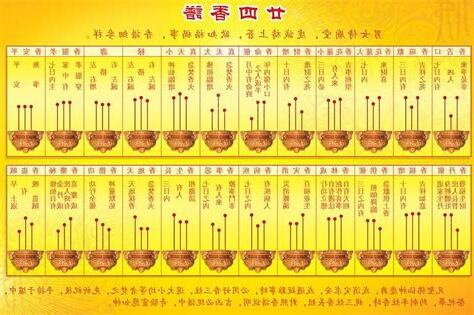 會香的意思