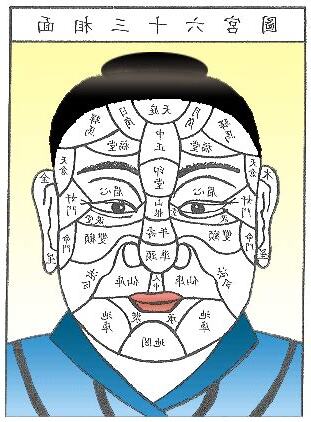 明堂面相