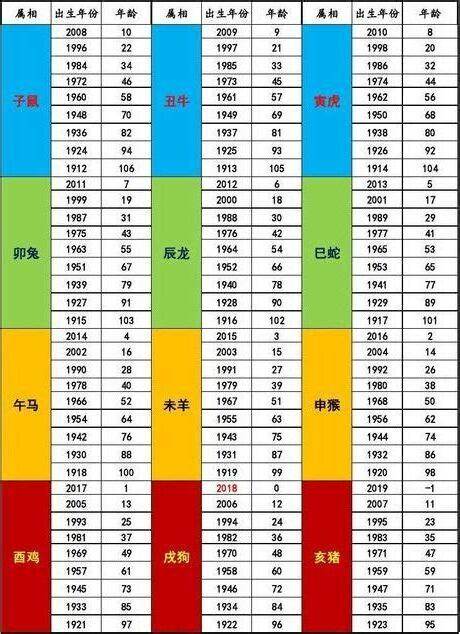44歲屬什麼生肖