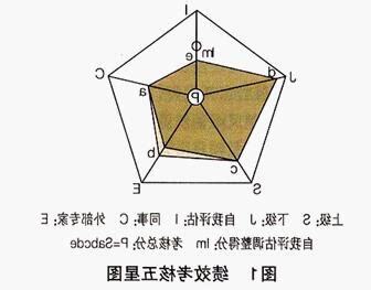 五星分析