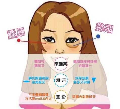 臥蠶面相女