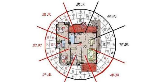 手机号风水